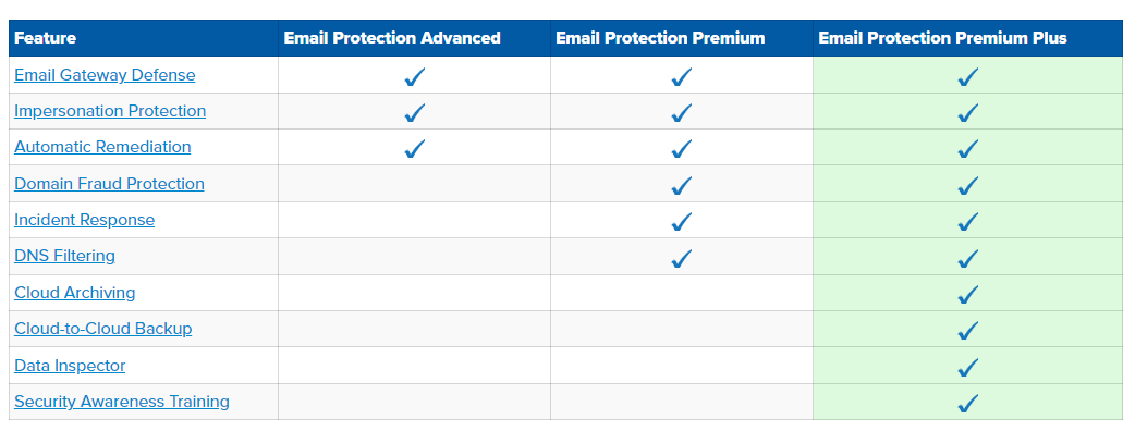 vergelijk versies email security
